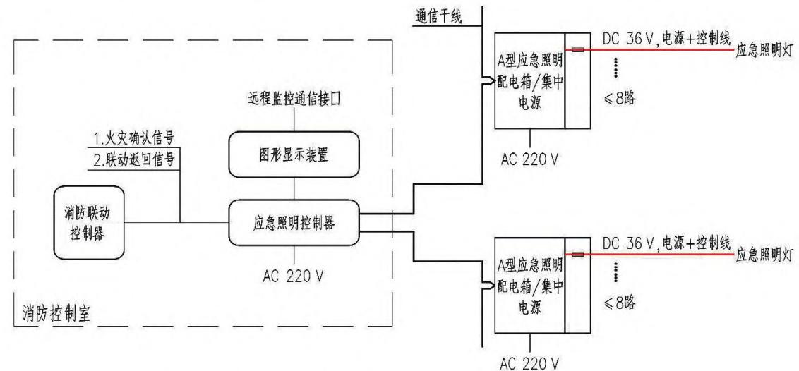 pg电子浅谈消防应急照明和疏散指示系统在变电站的设计与应用(图1)