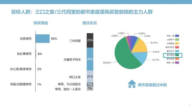 pg电子游戏娱乐官网智能门锁：钥匙无需安放安全和便捷亦可兼得(图1)