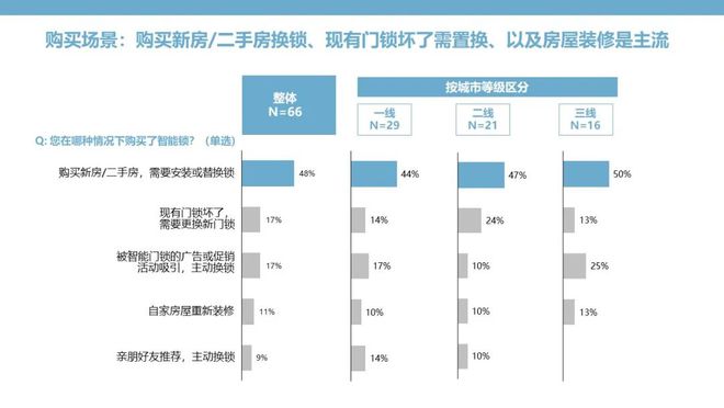 pg电子游戏娱乐官网智能门锁：钥匙无需安放安全和便捷亦可兼得(图3)