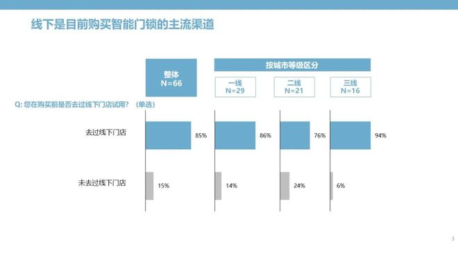 pg电子游戏娱乐官网智能门锁：钥匙无需安放安全和便捷亦可兼得(图4)