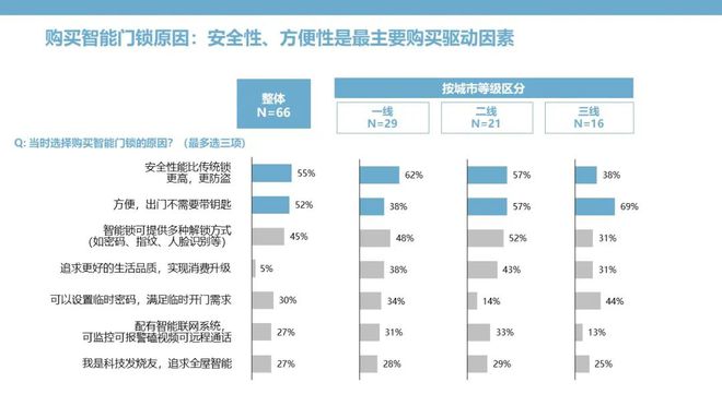 pg电子游戏娱乐官网智能门锁：钥匙无需安放安全和便捷亦可兼得(图5)