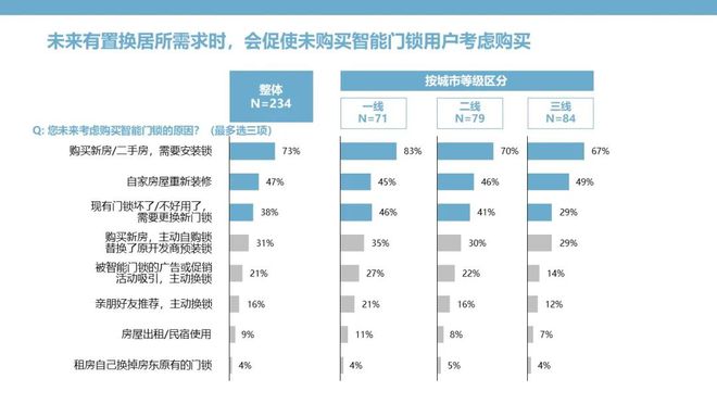 pg电子游戏娱乐官网智能门锁：钥匙无需安放安全和便捷亦可兼得(图11)