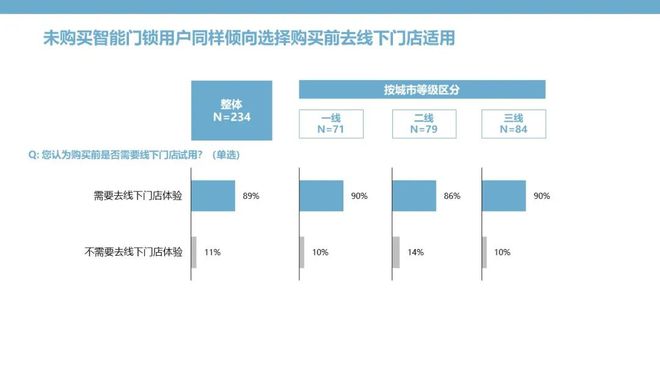 pg电子游戏娱乐官网智能门锁：钥匙无需安放安全和便捷亦可兼得(图12)