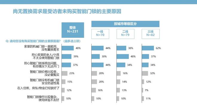 pg电子游戏娱乐官网智能门锁：钥匙无需安放安全和便捷亦可兼得(图13)