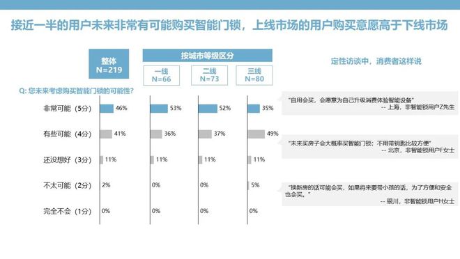 pg电子游戏娱乐官网智能门锁：钥匙无需安放安全和便捷亦可兼得(图10)