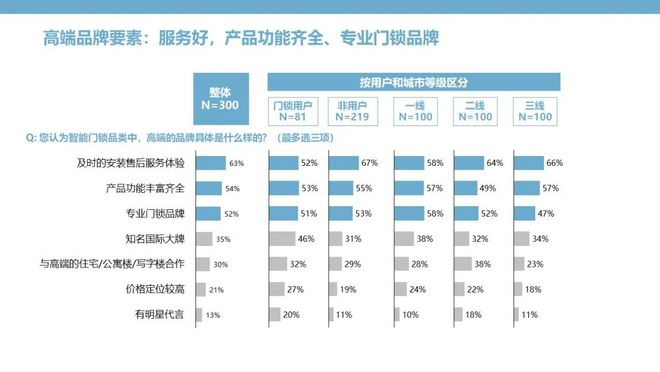 pg电子游戏娱乐官网智能门锁：钥匙无需安放安全和便捷亦可兼得(图14)