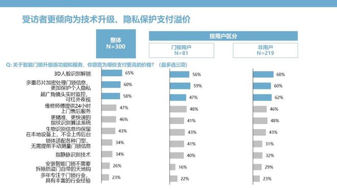 pg电子游戏娱乐官网智能门锁：钥匙无需安放安全和便捷亦可兼得(图17)