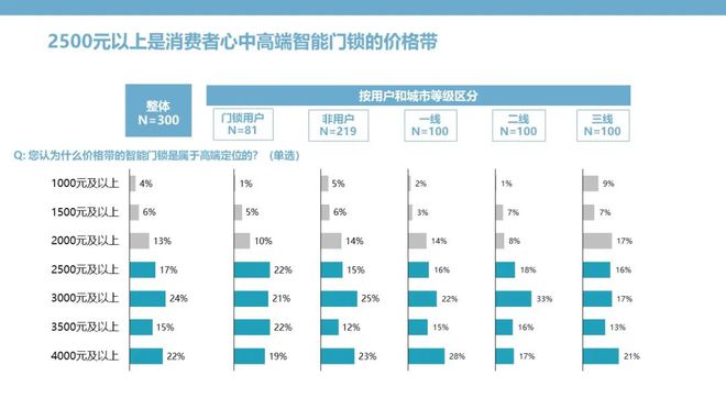 pg电子游戏娱乐官网智能门锁：钥匙无需安放安全和便捷亦可兼得(图16)