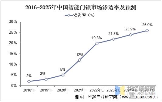 pg电子鼎山科技呼吁：智能锁应回归本质拒绝功能过剩(图2)