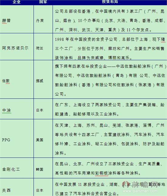 pg电子重防腐涂料：外资高地上“民营军团”正强势崛起(图1)