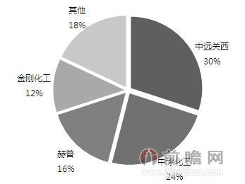 pg电子重防腐涂料：外资高地上“民营军团”正强势崛起(图2)