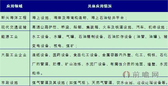 pg电子游戏娱乐官网重防腐涂料产量增长迅速 行业区域性格局明显(图1)