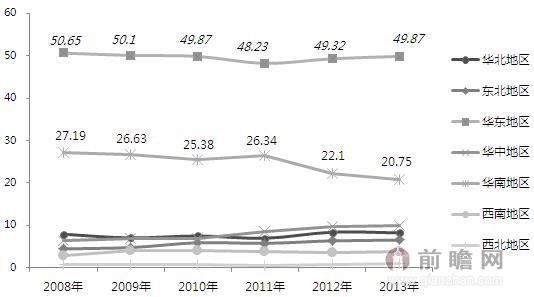 pg电子游戏娱乐官网重防腐涂料产量增长迅速 行业区域性格局明显(图3)