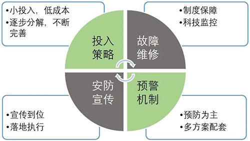 pg电子房天下产业网(图4)