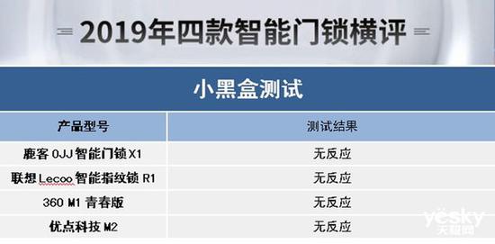 pg电子游戏娱乐官网谁能为你安全守护门庭？2019年四款热门智能门锁横评(图34)