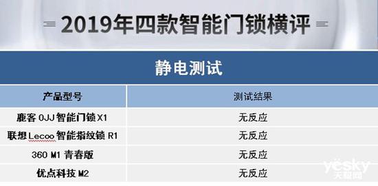 pg电子游戏娱乐官网谁能为你安全守护门庭？2019年四款热门智能门锁横评(图36)