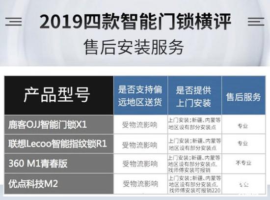 pg电子游戏娱乐官网谁能为你安全守护门庭？2019年四款热门智能门锁横评(图48)