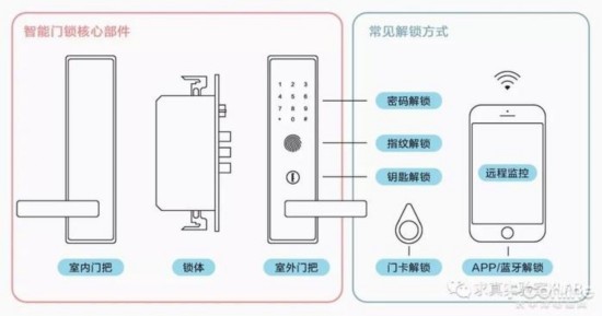 pg电子游戏娱乐官网智能锁安全吗？这个小黑盒3秒就攻破你家的门(图2)