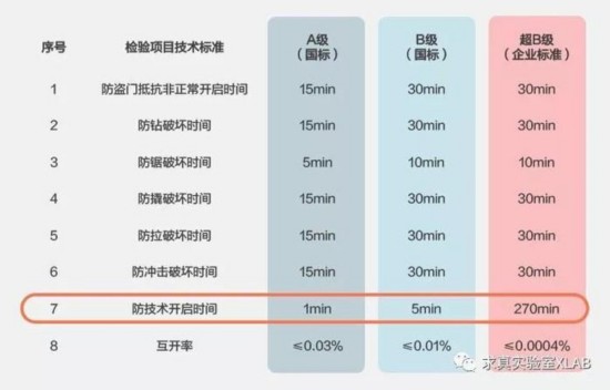 pg电子游戏娱乐官网智能锁安全吗？这个小黑盒3秒就攻破你家的门(图5)