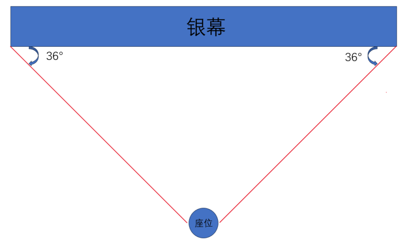 pg电子看电影中间位置最好？999%的人都选错了……