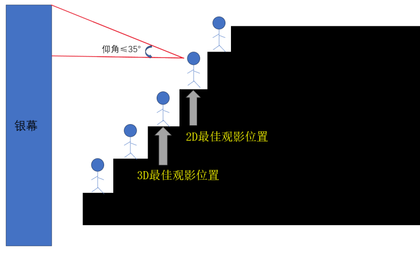 pg电子看电影中间位置最好？999%的人都选错了……(图3)