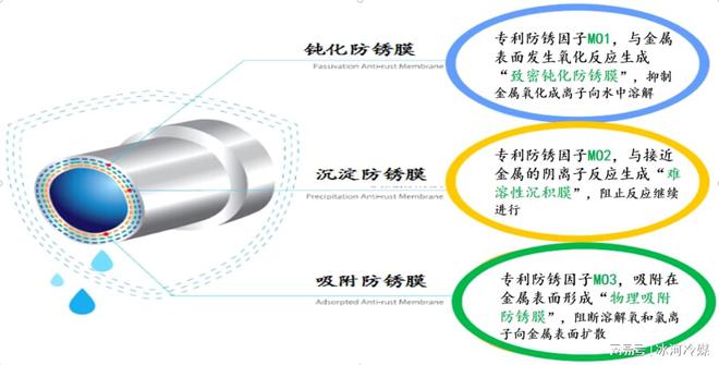 pg电子娱乐平台绿色科技赋能未来——冰河冷媒引领工业载冷剂绿色创新发展(图5)