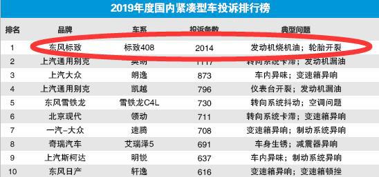 pg电子娱乐平台10万元新车质量问题多买标致和现代要谨慎 3