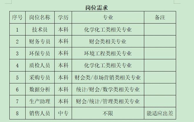 pg电子游戏娱乐官网邹城市2021大型“云”招聘（化工专场）5月21日盛大启动！(图4)