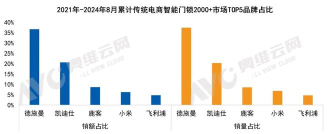 pg电子中国家用智能门锁技术演进与市场格局 热文洞察(图1)