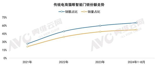 pg电子中国家用智能门锁技术演进与市场格局 热文洞察(图3)