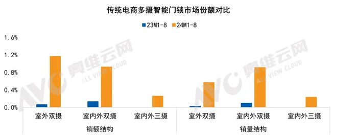 pg电子中国家用智能门锁技术演进与市场格局 热文洞察(图9)