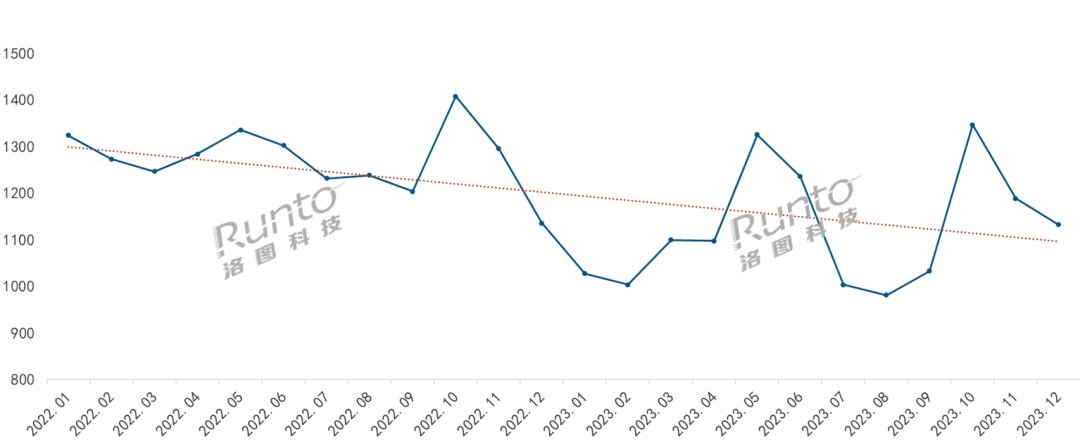 pg电子2023年智能门锁年报：人脸识别、猫眼大屏销量涨超60%(图4)